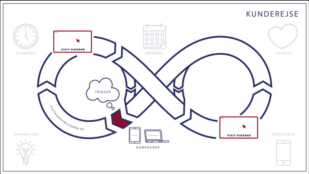 VisitAarhus Kunderejse
